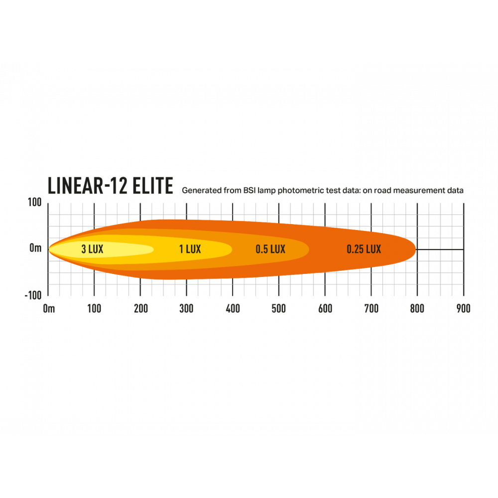 LED tālās gaismas lukturis LAZER LINEAR-12 ELITE (0L12-EL-LNR)