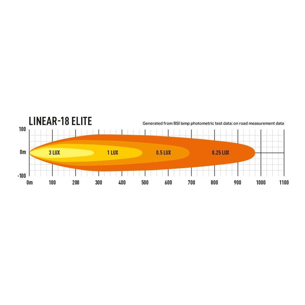 LED tālās gaismas lukturis LAZER LINEAR-18 ELITE (0L18-EL-LNR)