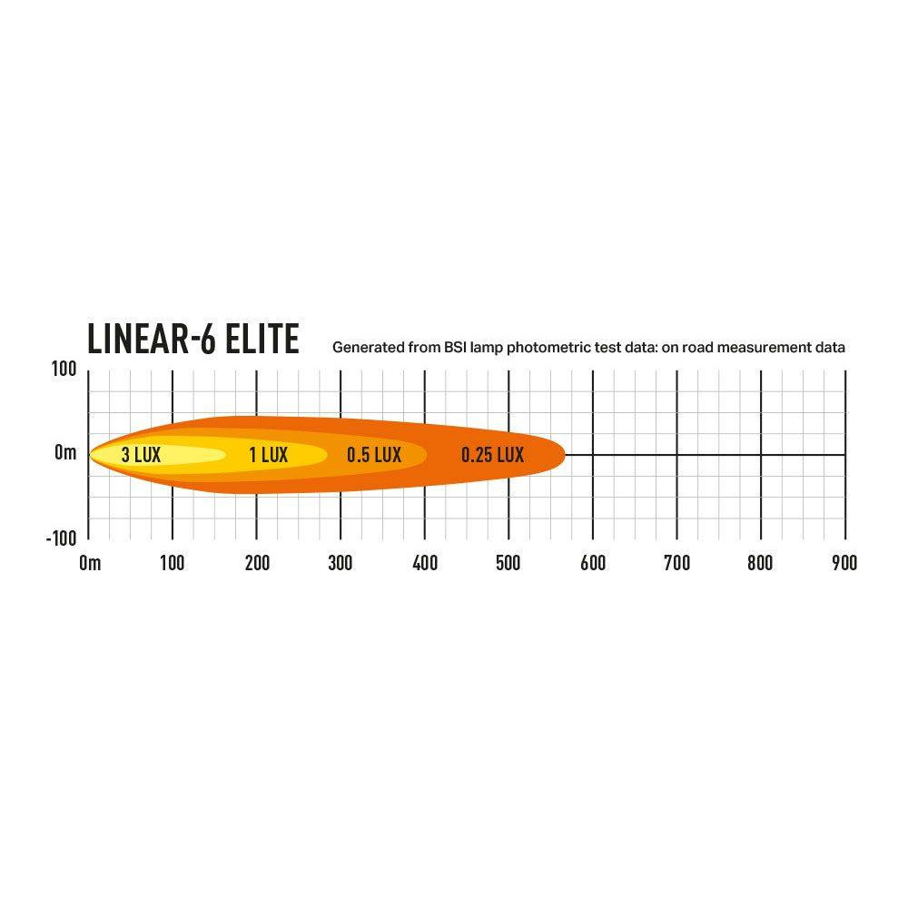 LED tālās gaismas lukturis LAZER LINEAR-6 ELITE (0L06-EL-LNR)