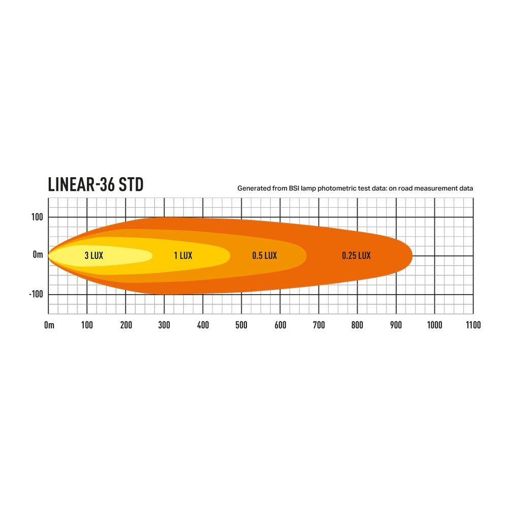 LED tālās gaismas lukturis LAZER LINEAR-36 (0L36-LNR)