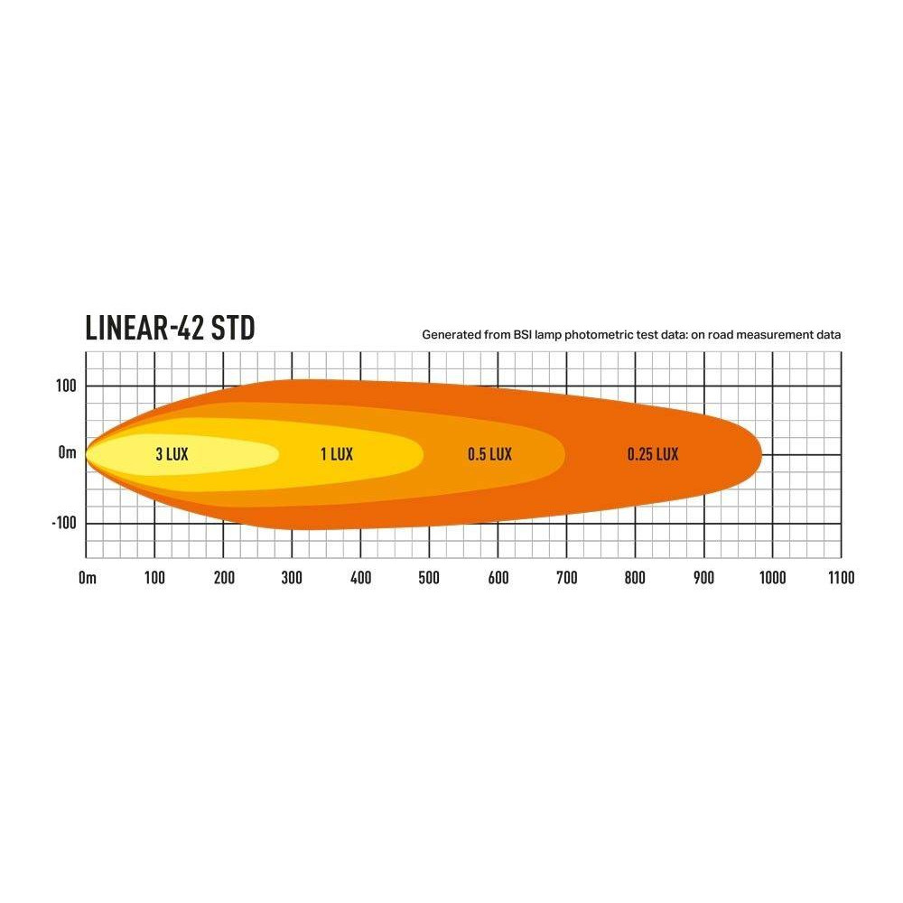 LED фонарь дальнего света LAZER LINEAR-42 (0L42-LNR)