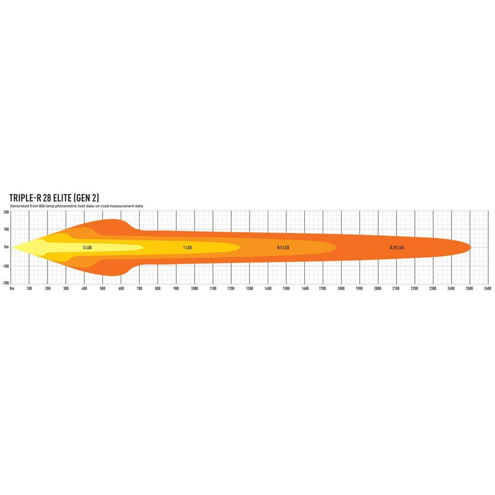 LED tālās gaismas lukturis LAZER TRIPLE R28 ELITE GEN2 (00R28-G2-EL-B)