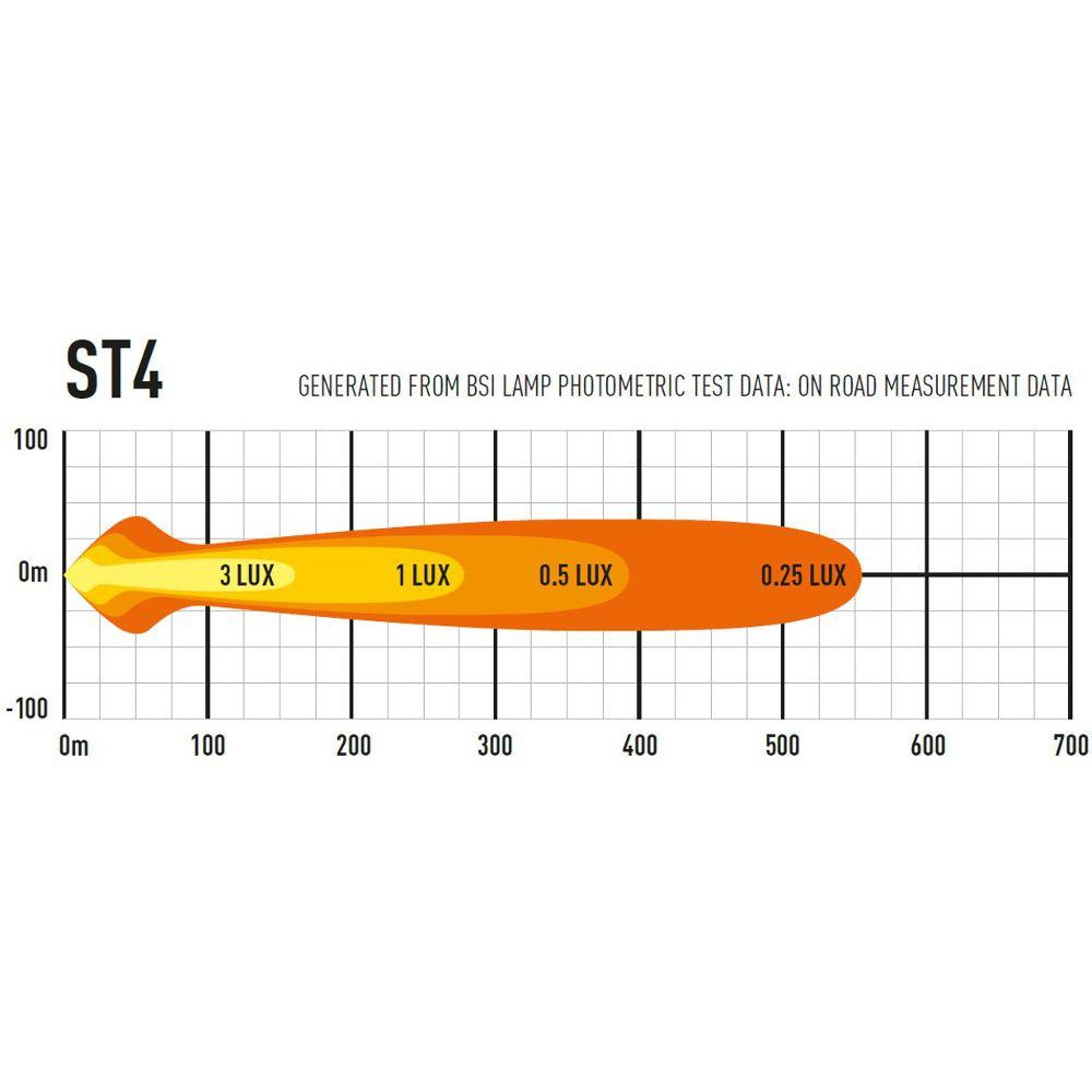 LED lukturis LAZER ST4 EVOLUTION (0004-EVO-B)