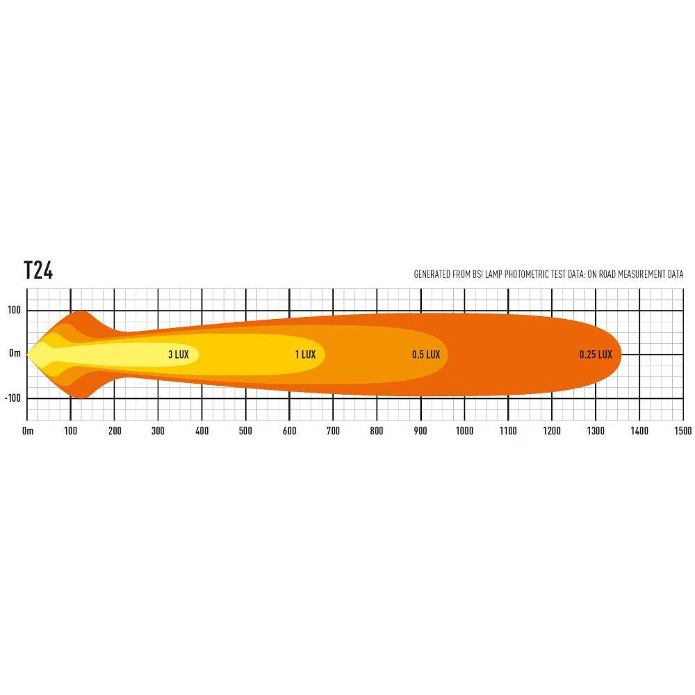 LED tālās gaismas lukturis LAZER T24 EVOLUTION (0024-EVO-B)