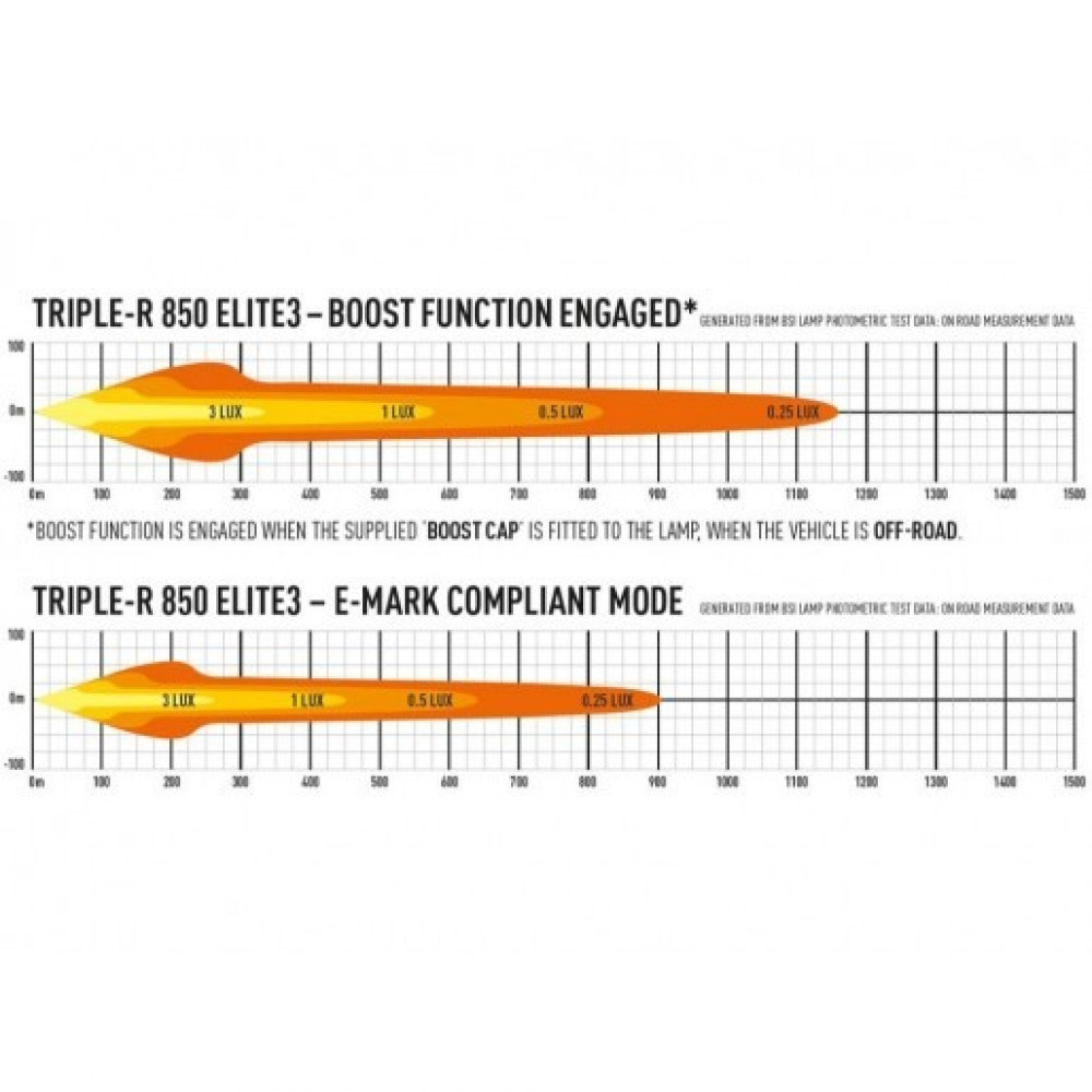 LED tālās gaismas lukturis LAZER TRIPLE-R 850 ELITE GEN1 (00R6-E3-B)