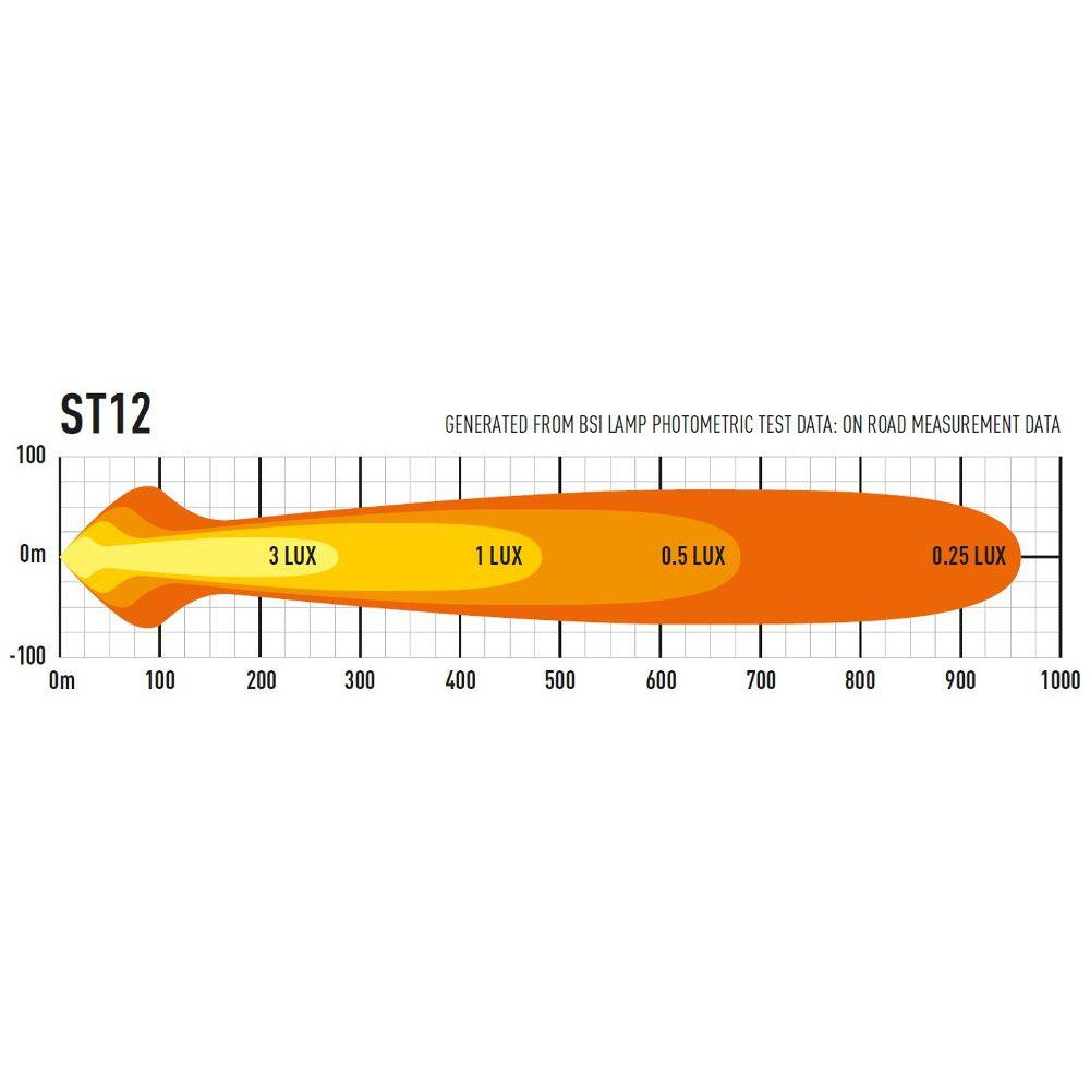 LED lukturis LAZER ST12 EVOLUTION (0012-EVO-B)