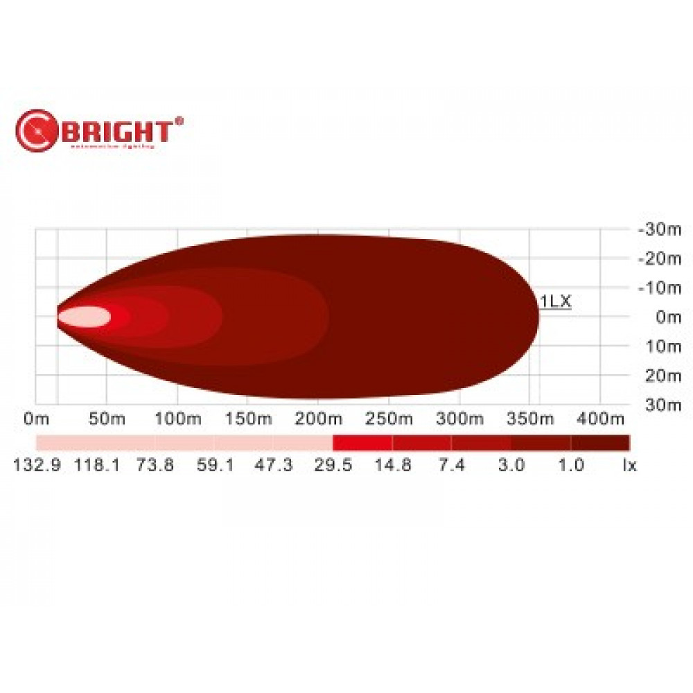 LED tālās gaismas lukturis C-Bright Challenger Slim Curve 1-92546