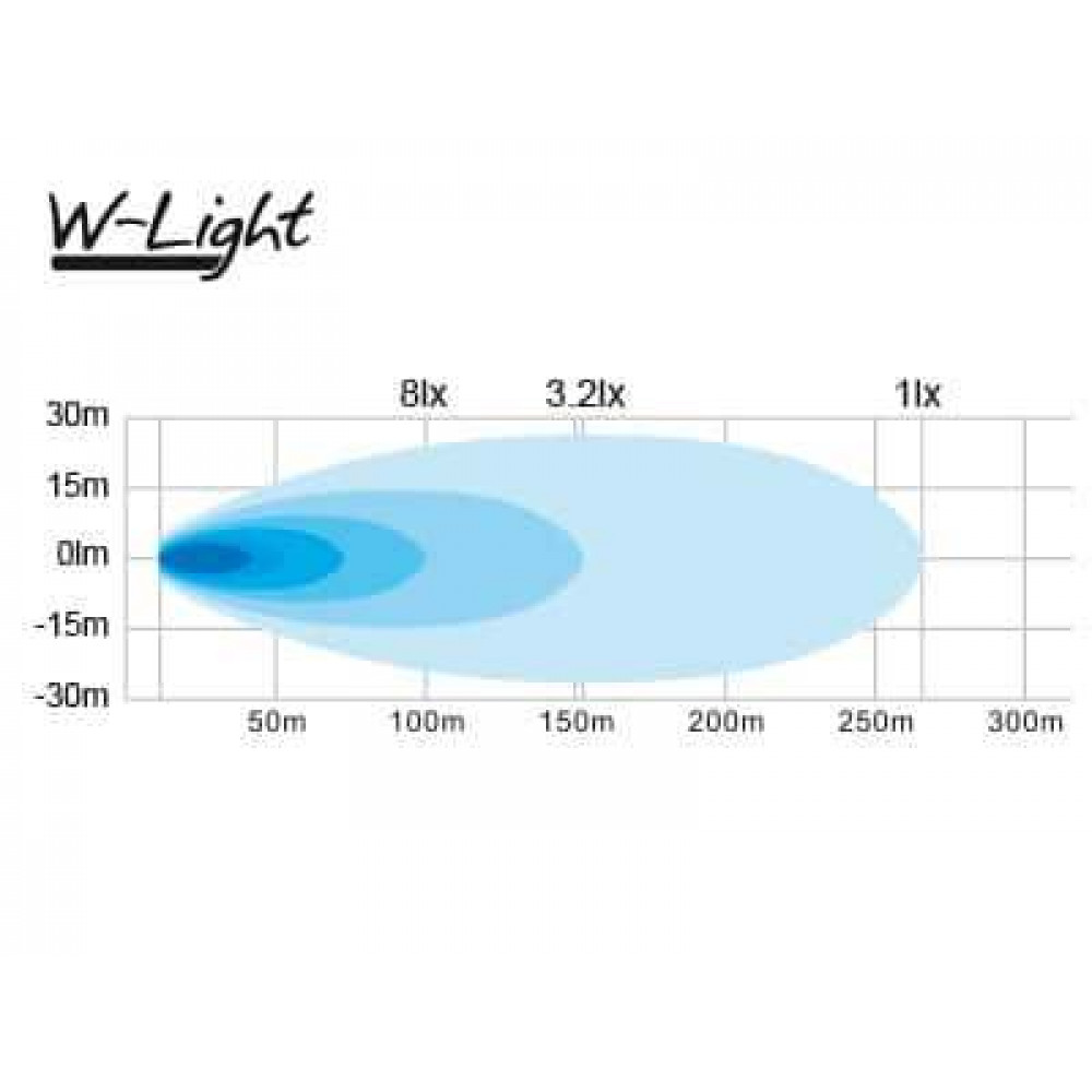 LED tālās gaismas lukturis W-LIGHT STORM 10 1605-NS3824