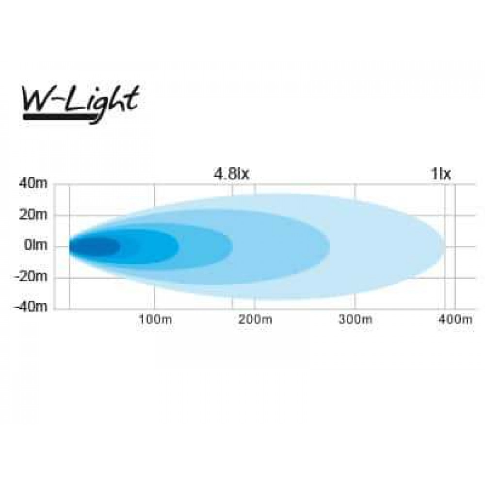 LED tālās gaismas lukturis W-LIGHT STORM 20 1605-NS3825