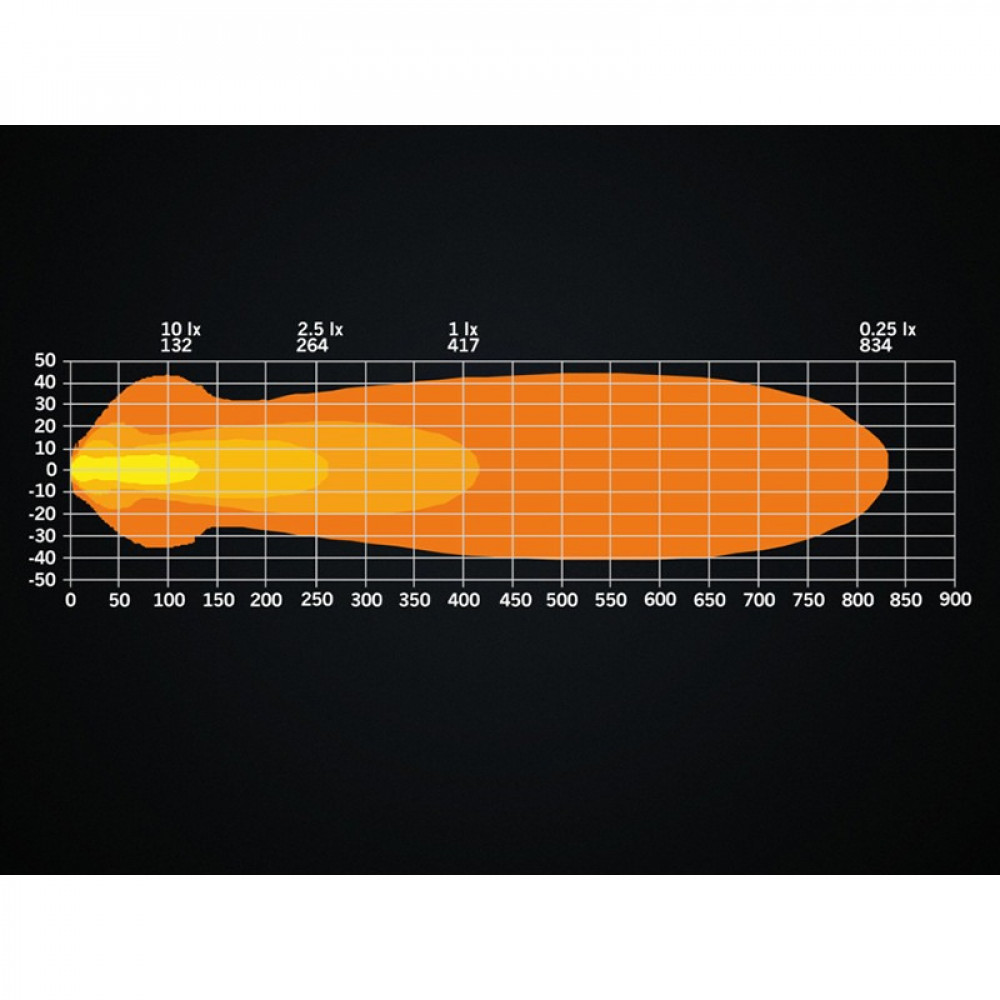 LED tālās gaismas lukturis ar numura turētāju STRANDS S-809135 (IZIET TA LATVIJĀ)