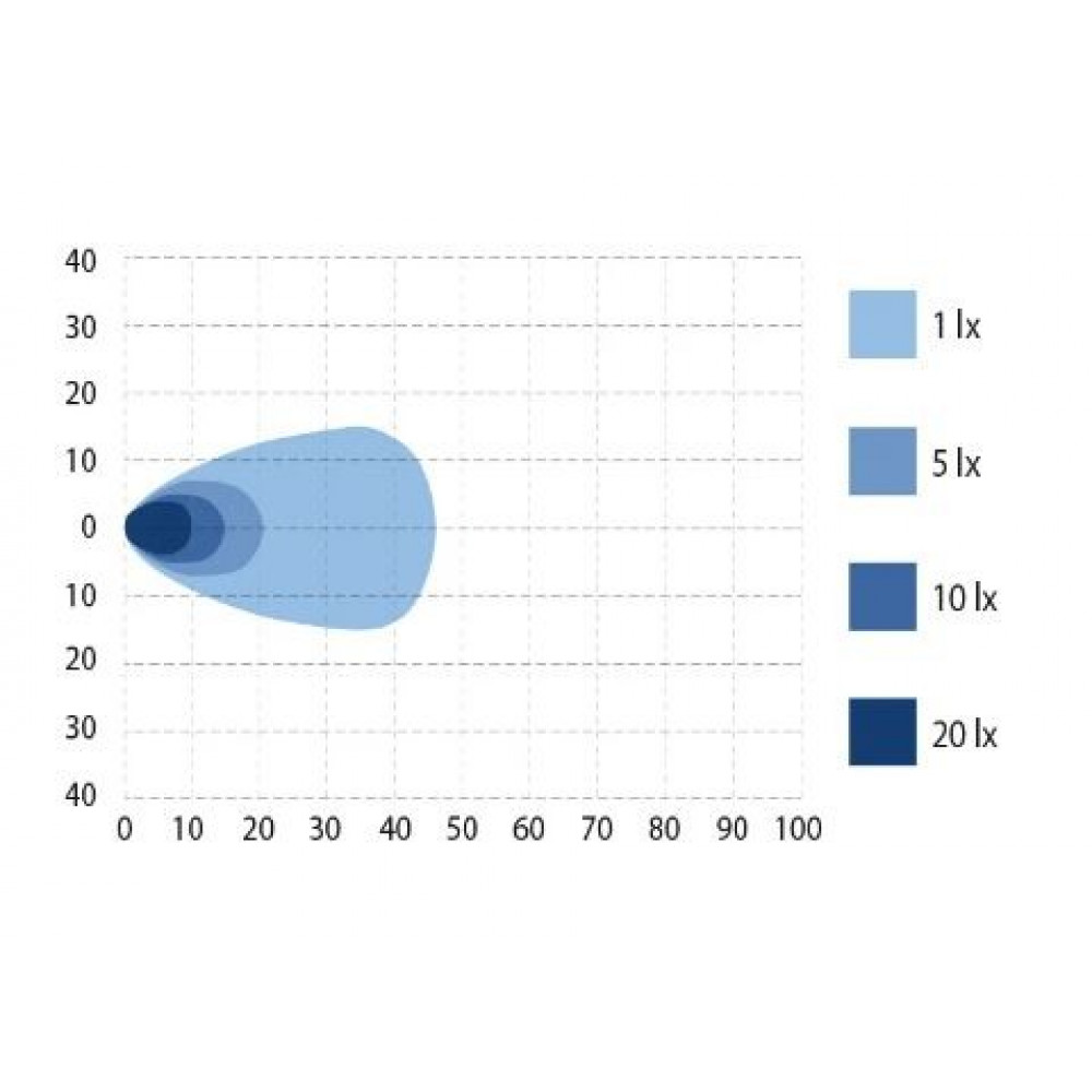 LED working light BULLBOY 48W 1603-300239