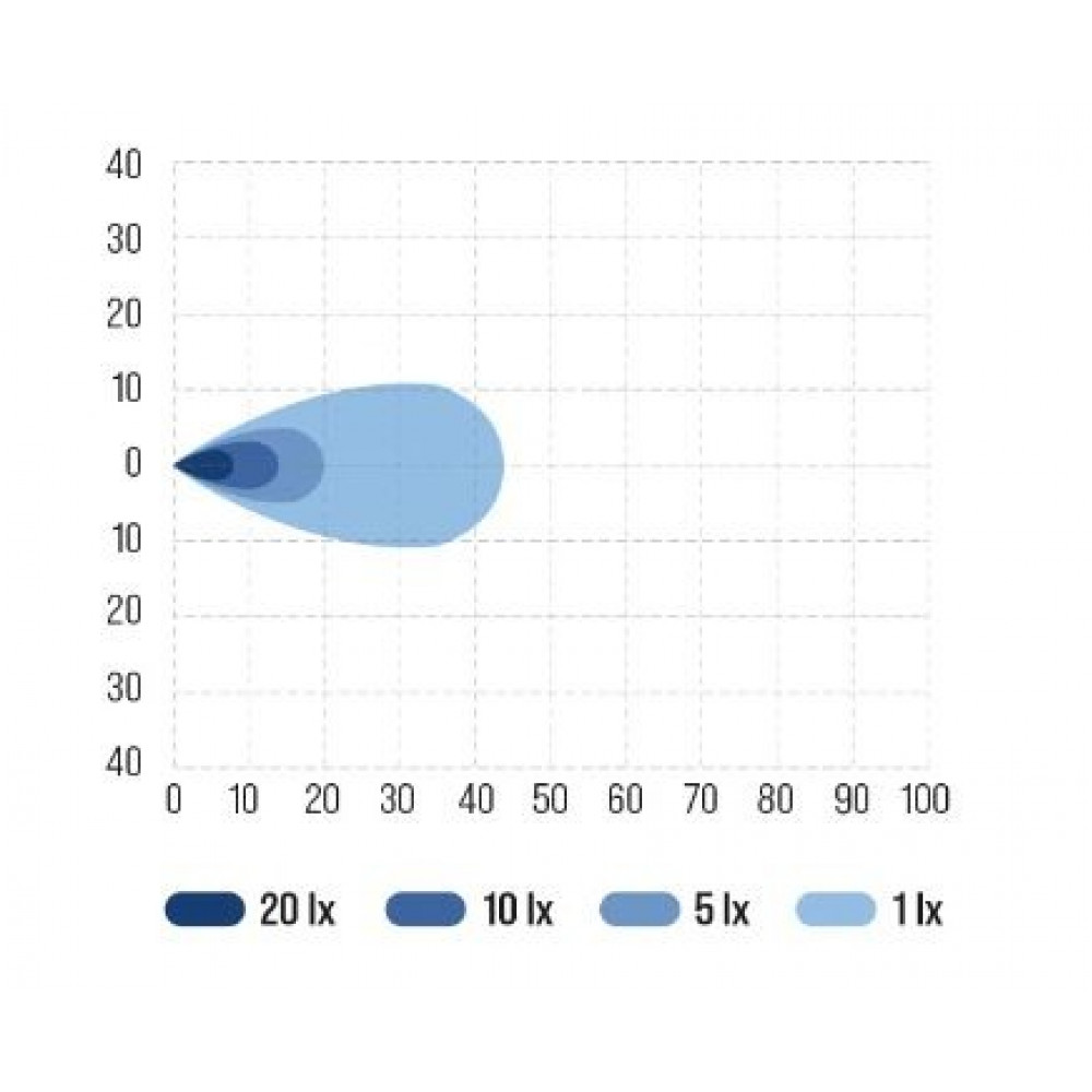 LED working light BULLBOY PROLINE 18W 1603-300801