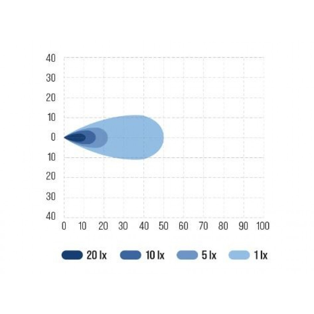 LED working light BULLBOY PROLINE SLIM 12W 1603-300803