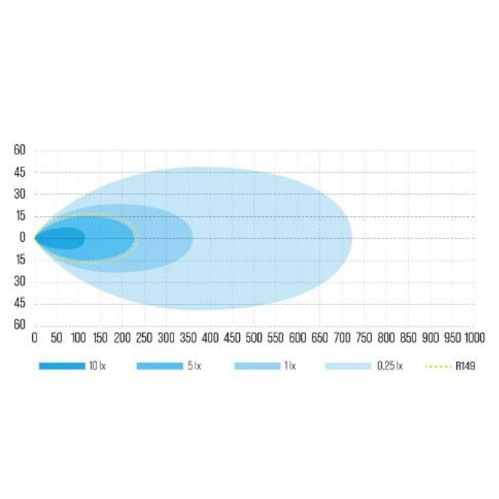 LED auxiliary light W-LIGHT SURGE SUPER SLIM 8.5 1605-NS3876