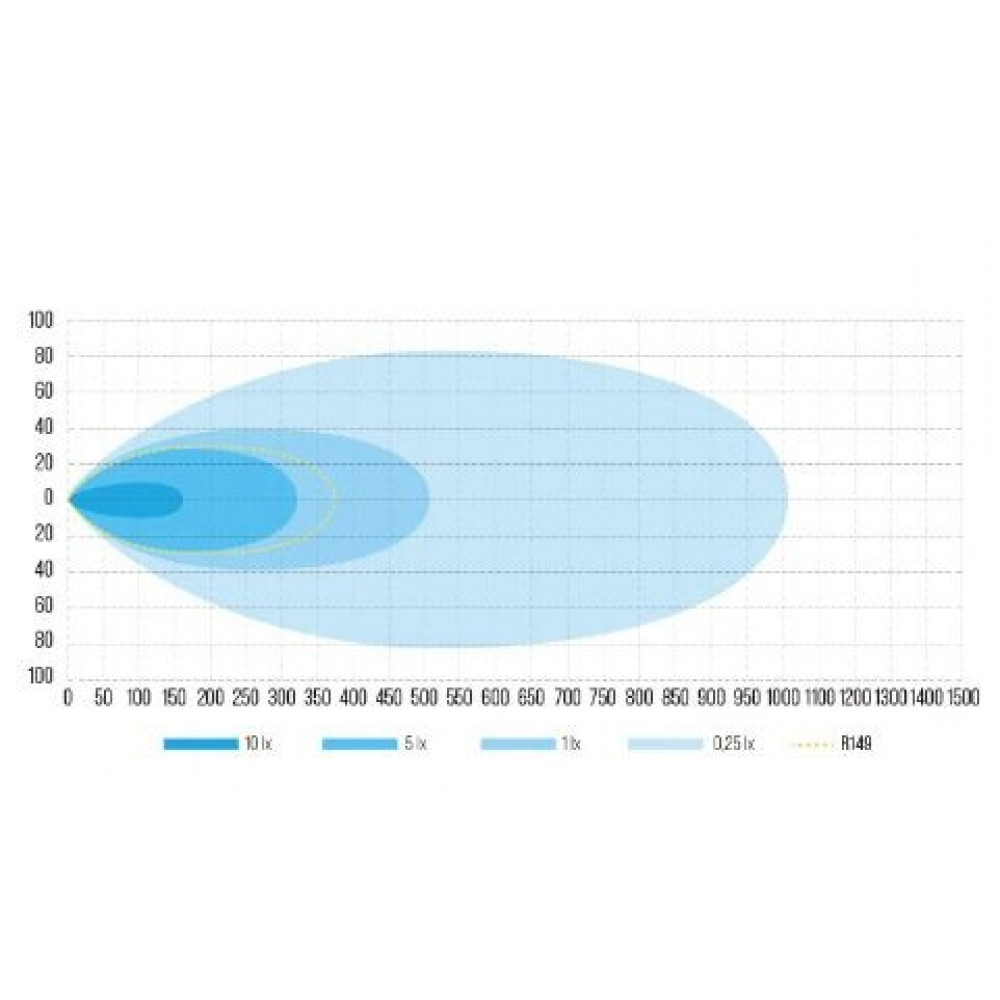 LED auxiliary light W-LIGHT SURGE SUPER SLIM 20 1605-NS3877