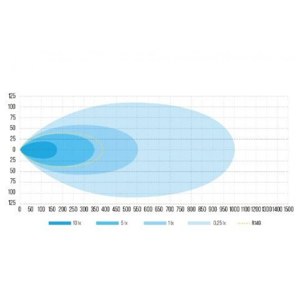 LED auxiliary light W-LIGHT SURGE SUPER SLIM 30 1605-NS3878