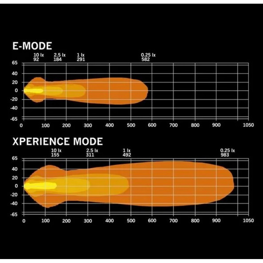 LED AUXILIARY LIGHT STRANDS NUUK D-LINE BLACK S-809455