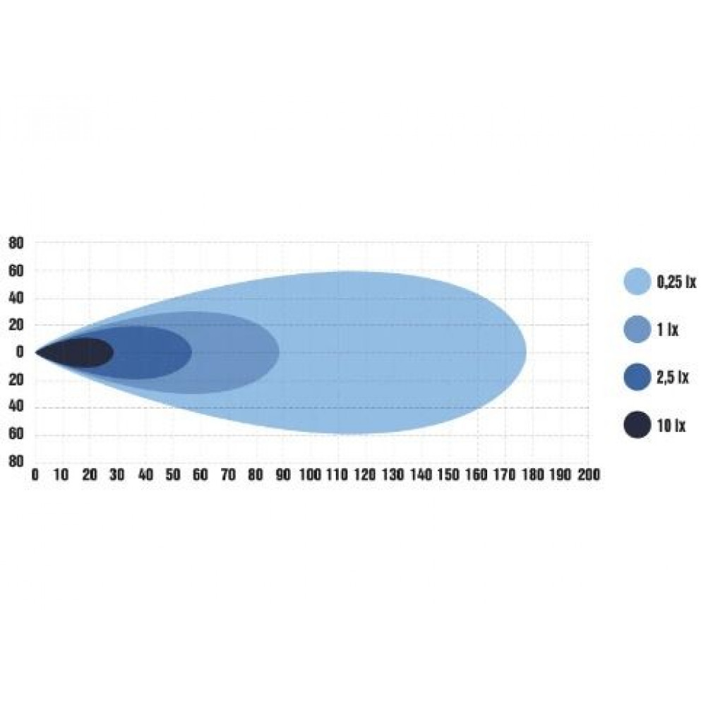 LED auxiliary light OPTIBEAM FOG RIDER 1605-NS406
