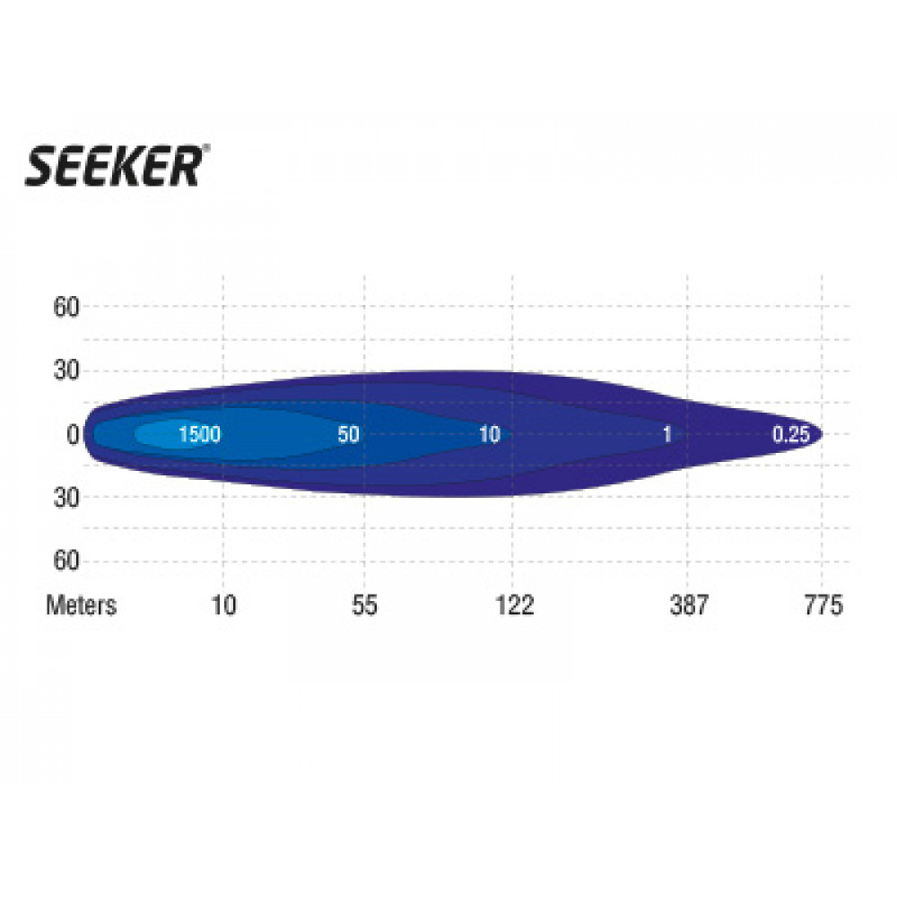 LED tālās gaismas lukturis SEEKER VENOM 100W (E4 sertificēts) 1605-NS240