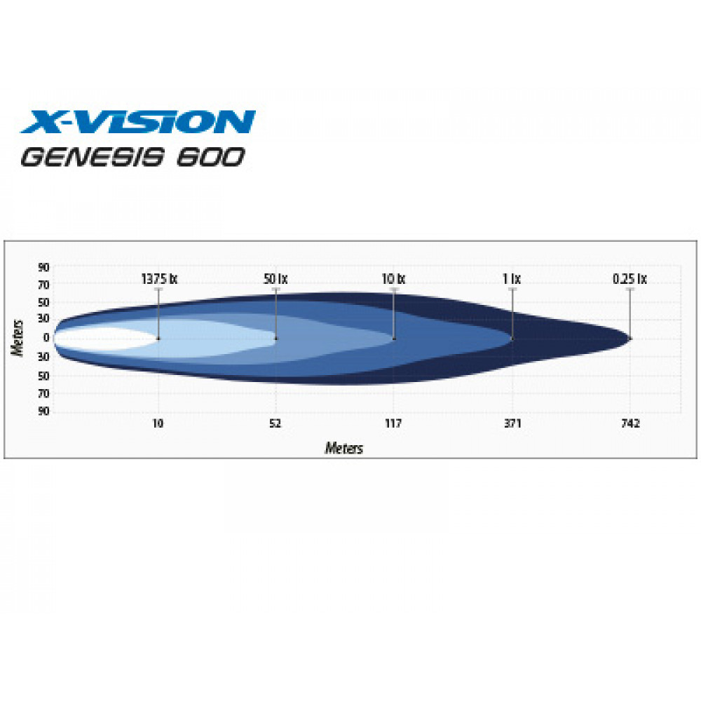 LED tālās gaismas lukturis X-VISION GENESIS 600 120W (E4 sertificēts) 1605-NS3730