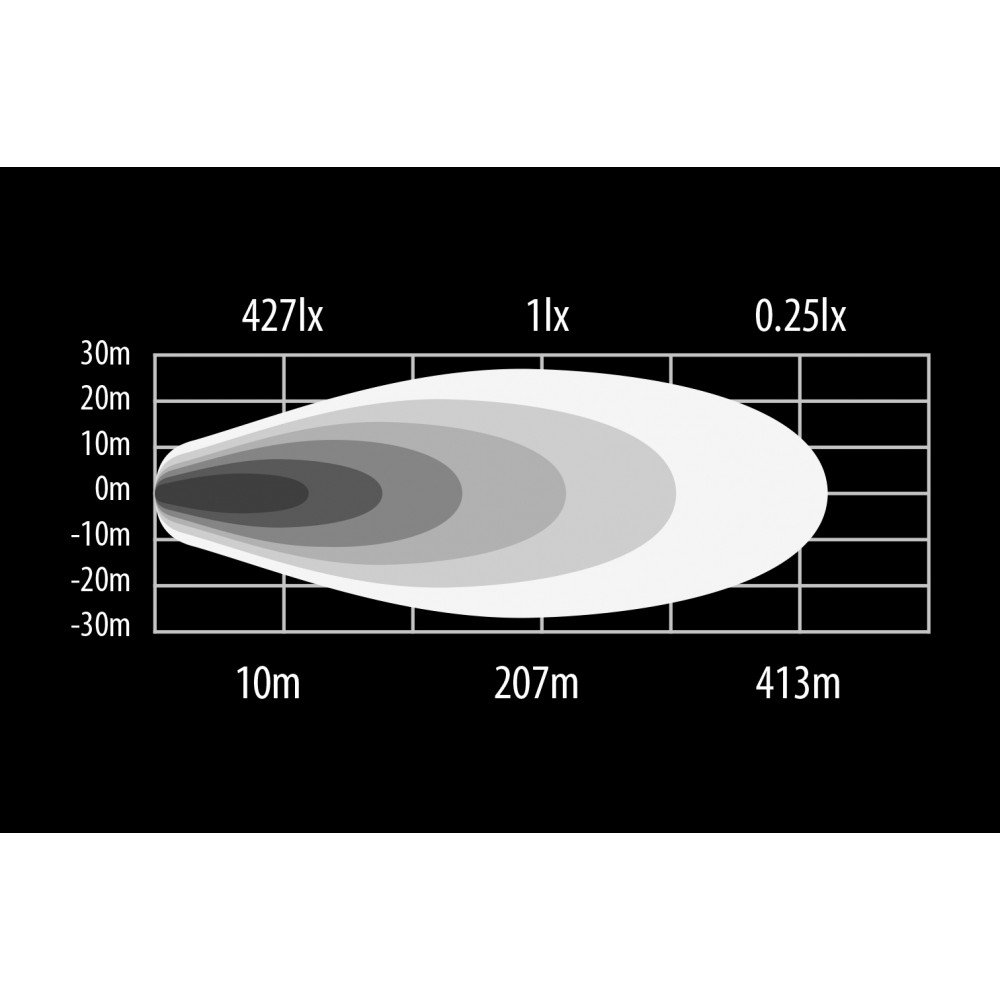 LED working light BULLPRO 200W 1603-300445 (E9)