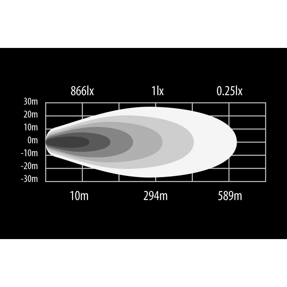 LED working light BULLPRO 480W 1603-300448