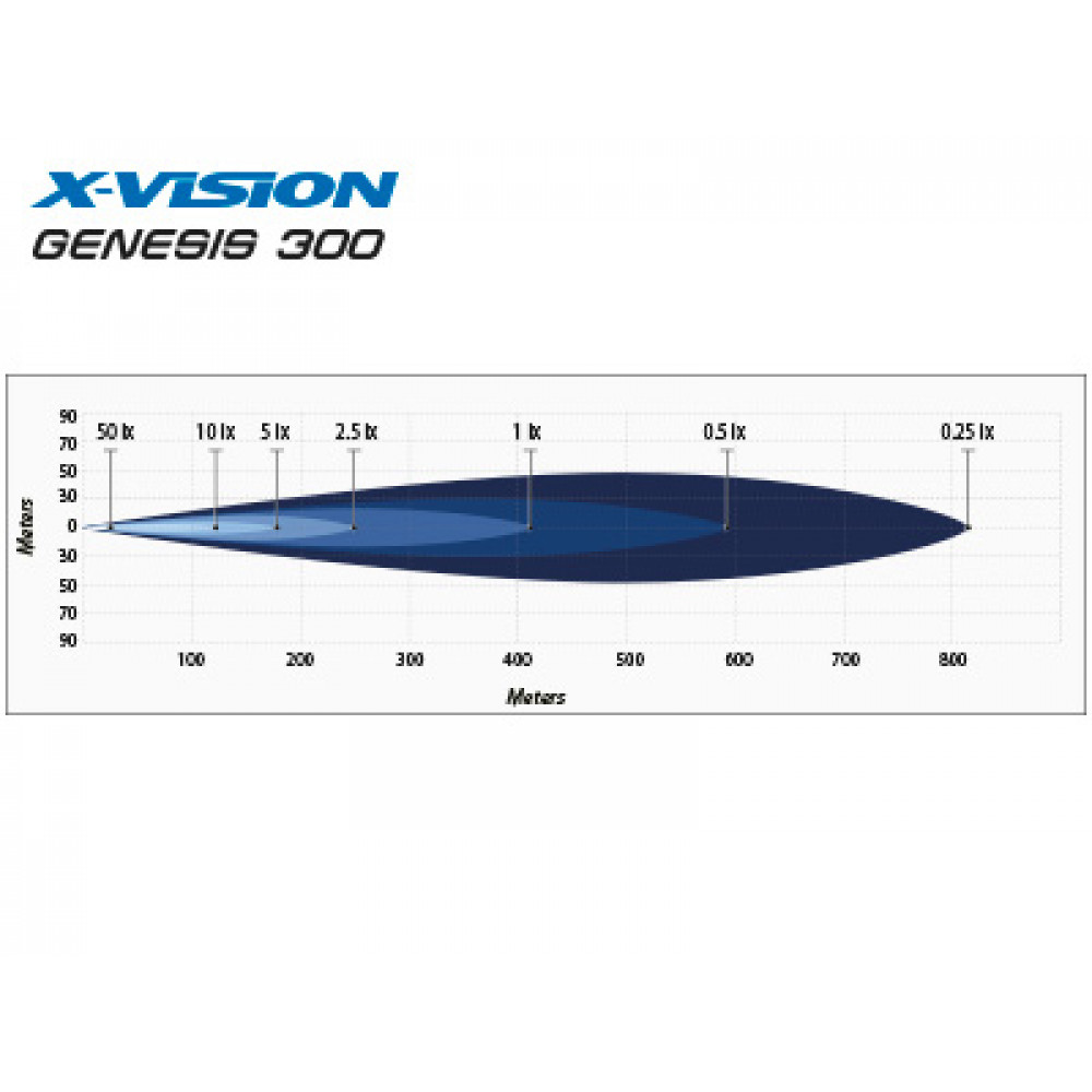 LED tālās gaismas lukturis X-VISION GENESIS 300 60W (E4 sertificēts) 1605-NS3733