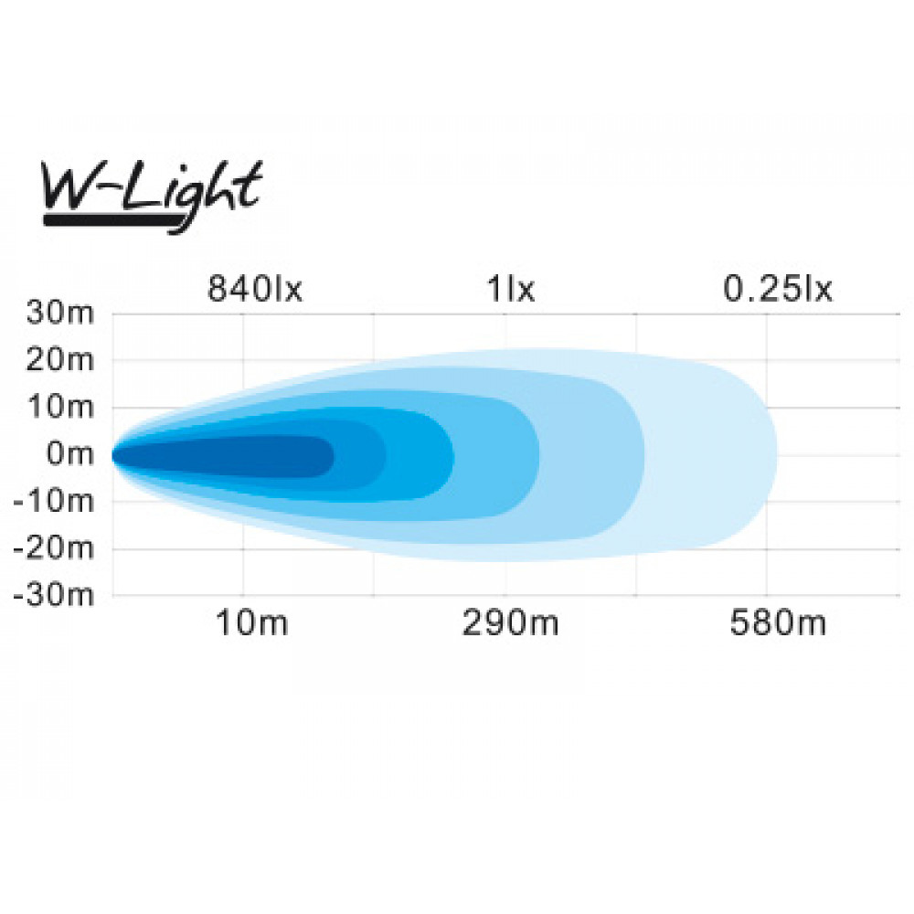 LED tālās gaismas lukturis W-LIGHT *NEPTUNE 3* 1605-NS3803