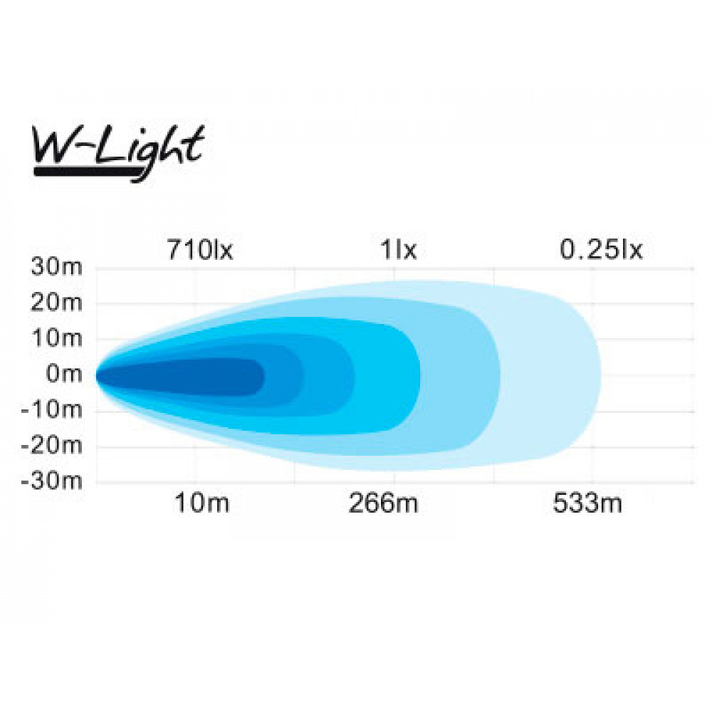 LED tālās gaismas lukturis W-LIGHT *LIGHTINING 175* 1605-NS3809