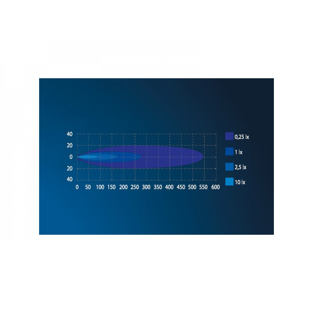 LED tālās gaismas lukturis SEEKER ULTIMA 10 1605-NS2030