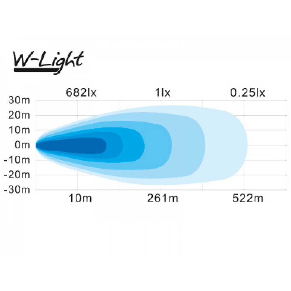 LED tālās gaismas lukturis W-LIGHT *NEPTUNE 2* 1605-NS3802