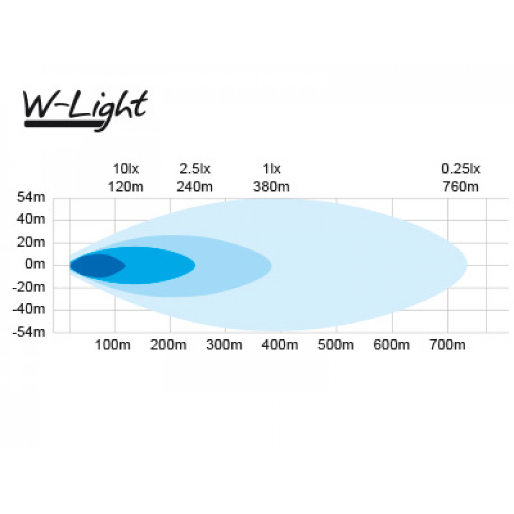 LED tālās gaismas lukturis W-LIGHT Blizzard Slim 1605-NS3832