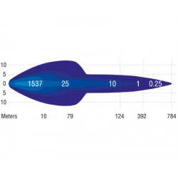 LED tālās gaismas lukturis SEEKER 130W 1605-NS230